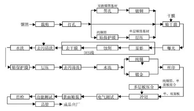 电子线路板